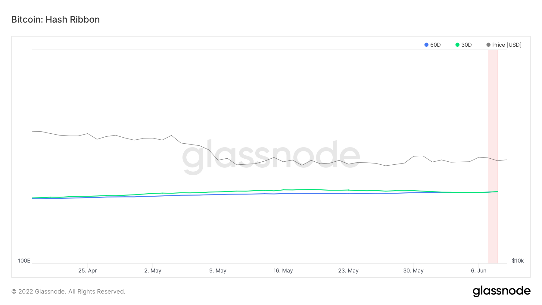 Short-term HASH