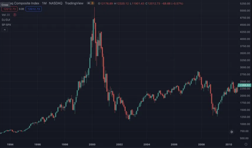 crypto crash