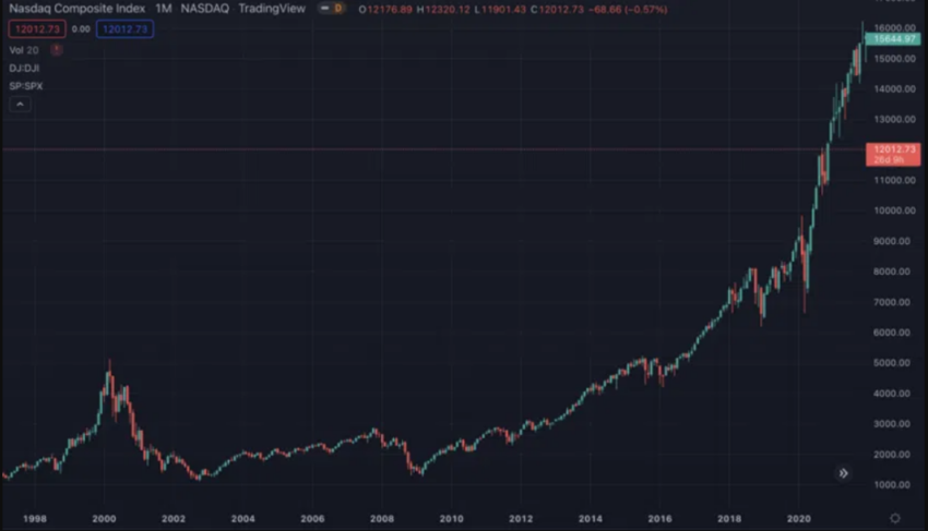 crypto crash