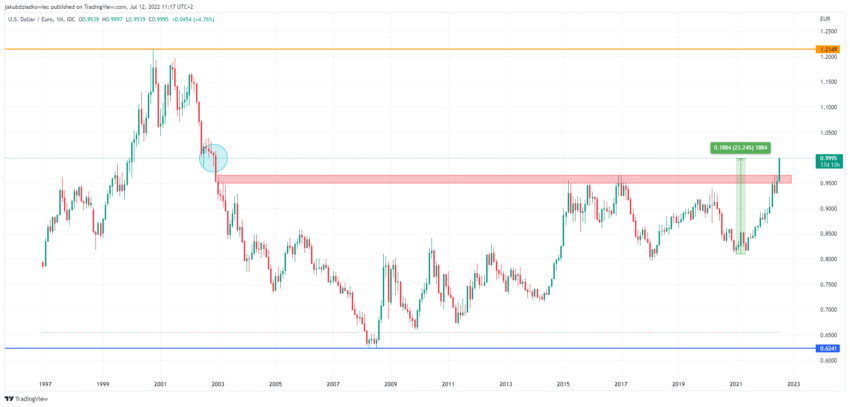 GBP/USD: план на европейскую сессию 18 мая. Commitment of Traders COT отчеты (ра