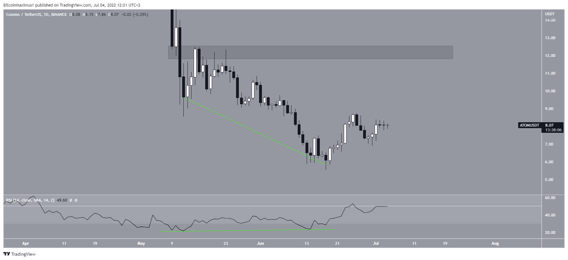 Daily Bounce