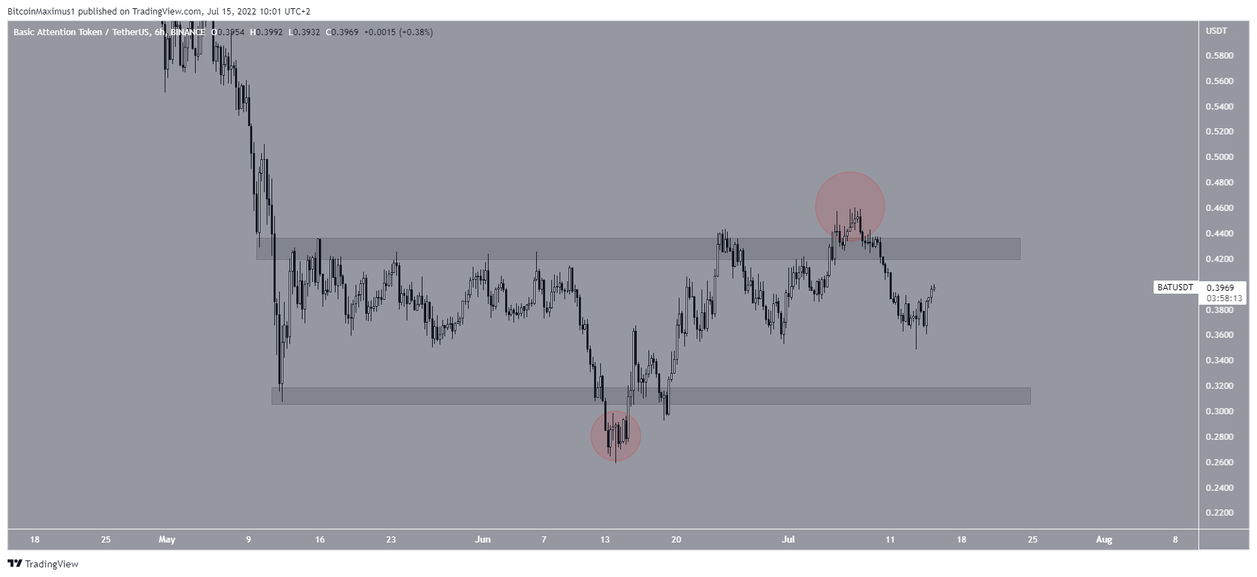 BAT Range