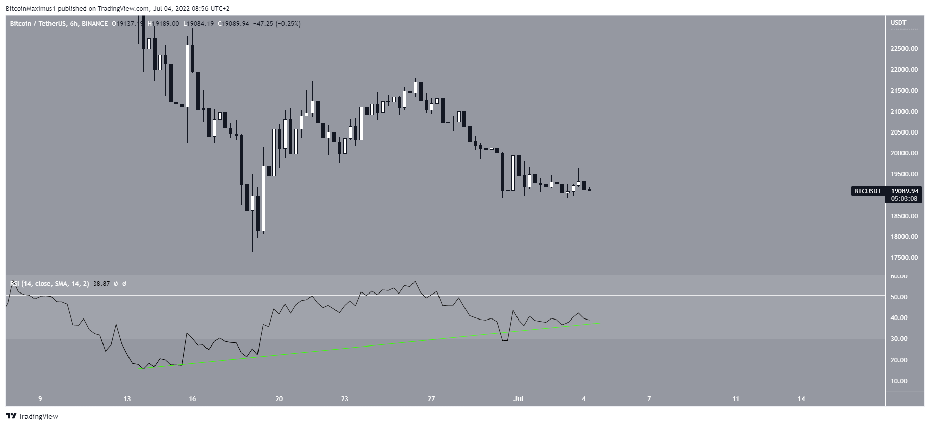 kısa vade btc