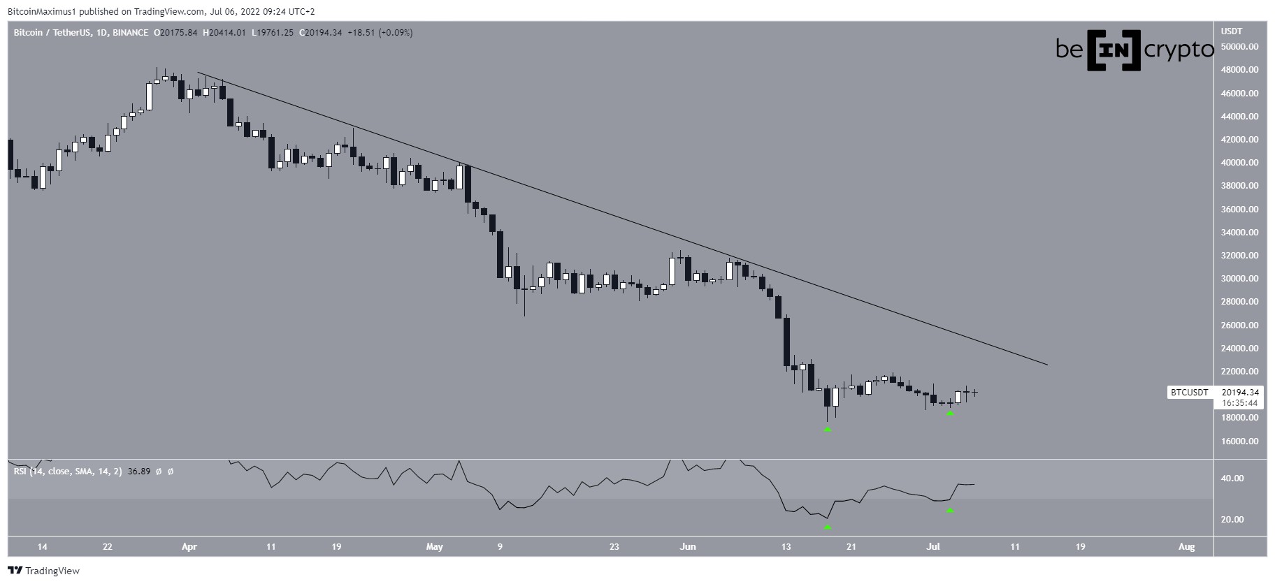 Descending resistance line