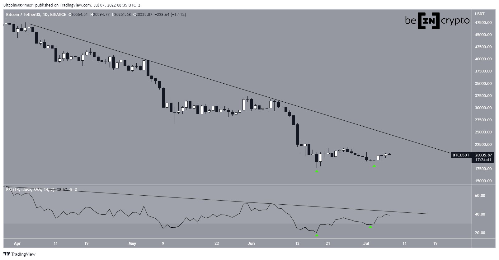 BTC resistance line