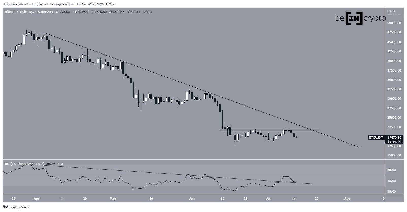 BTC Descending resistance line