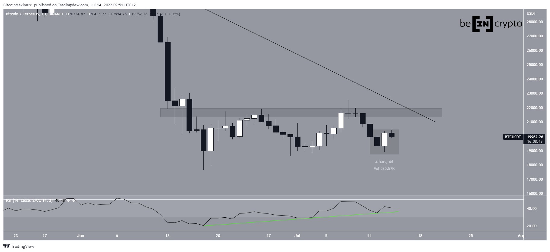 BTC mum