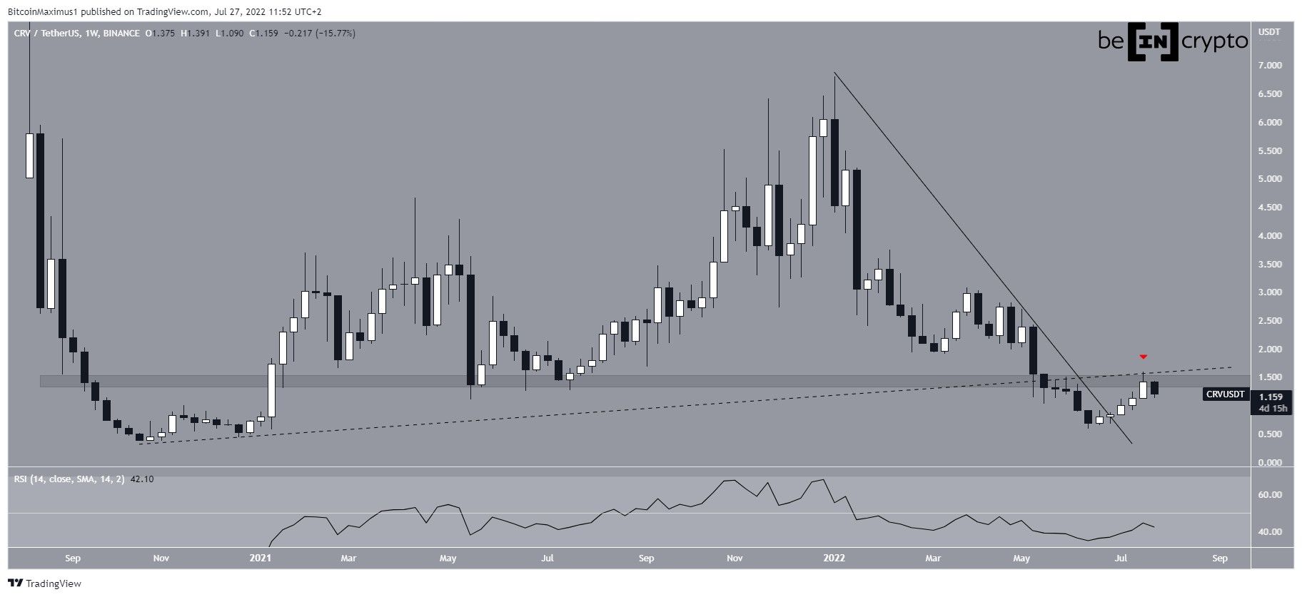 CRV Resistance