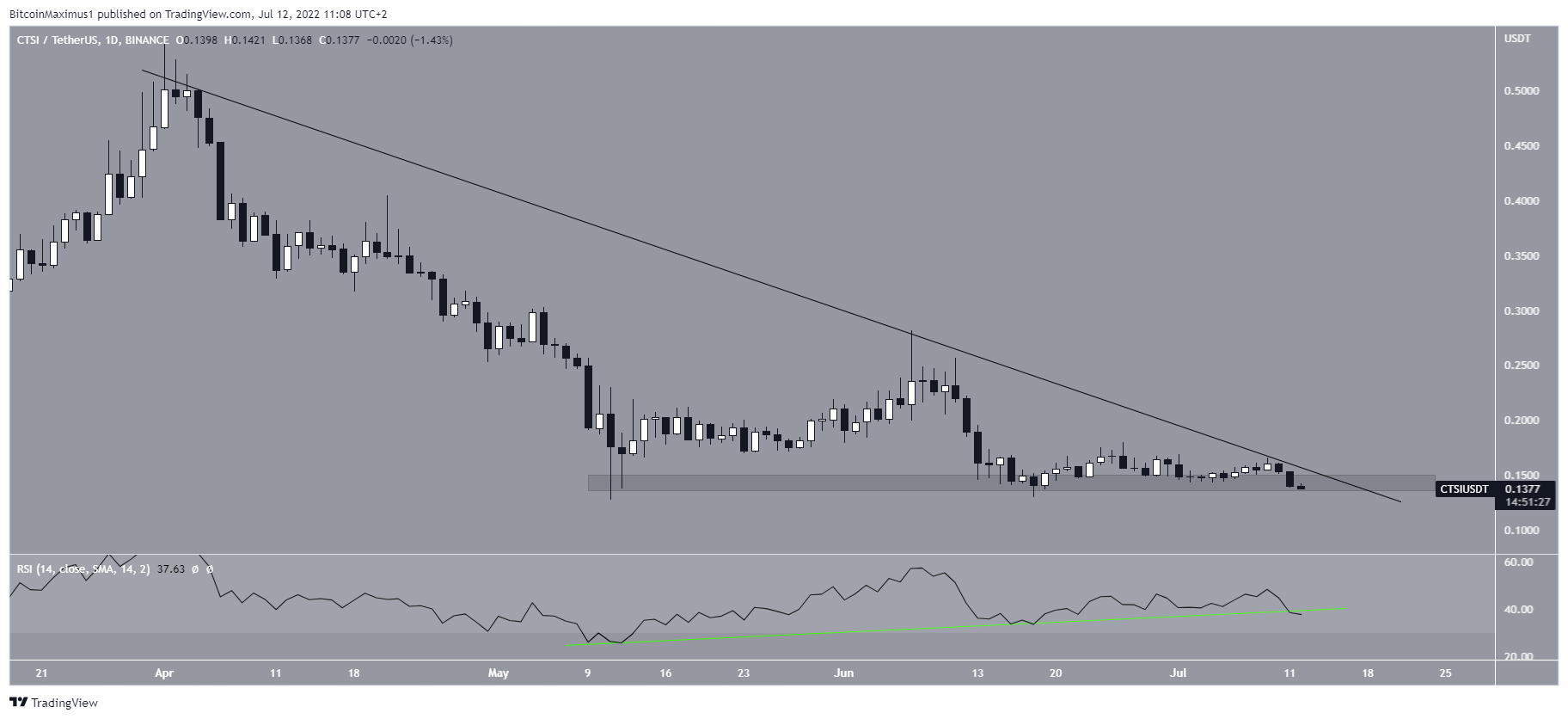Short-term resistance
