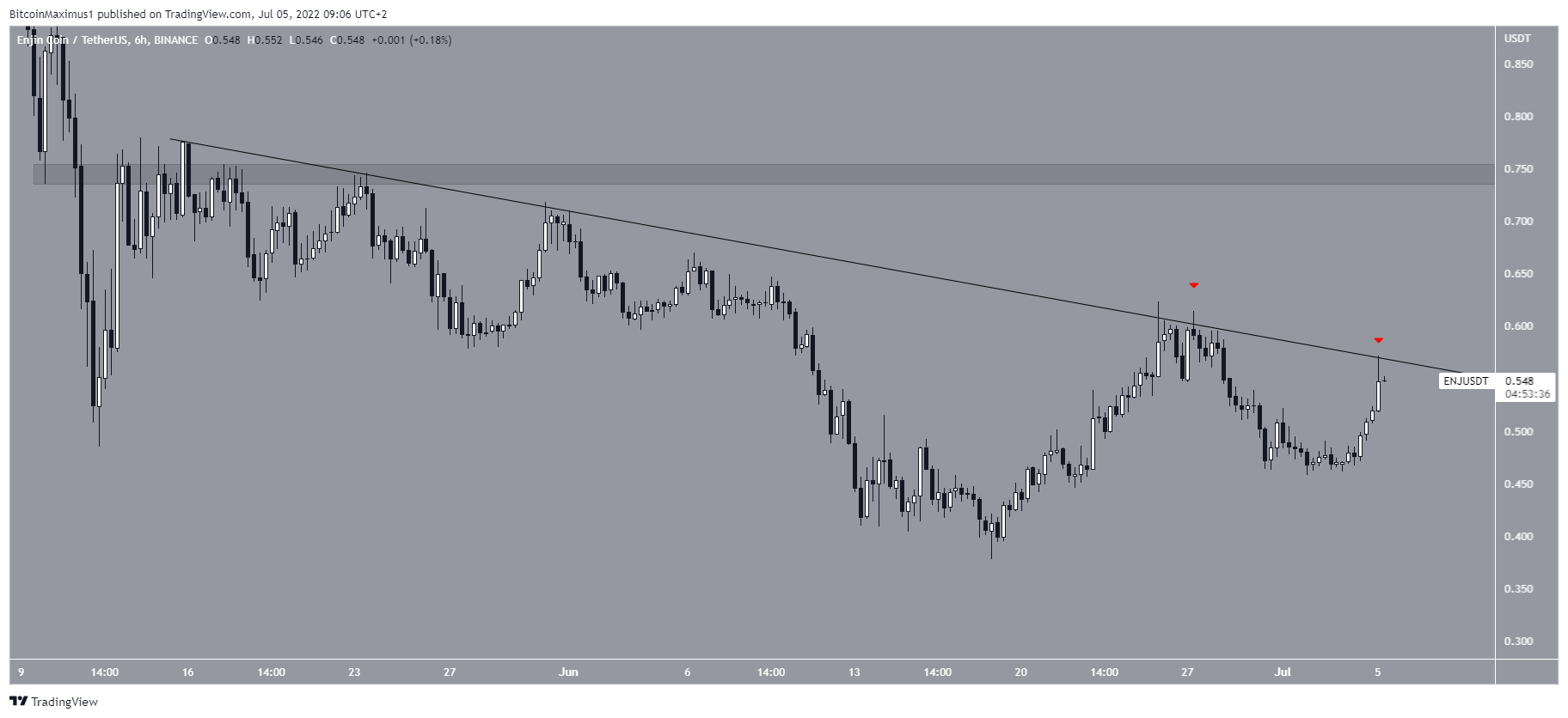 ENJ Descending resistance