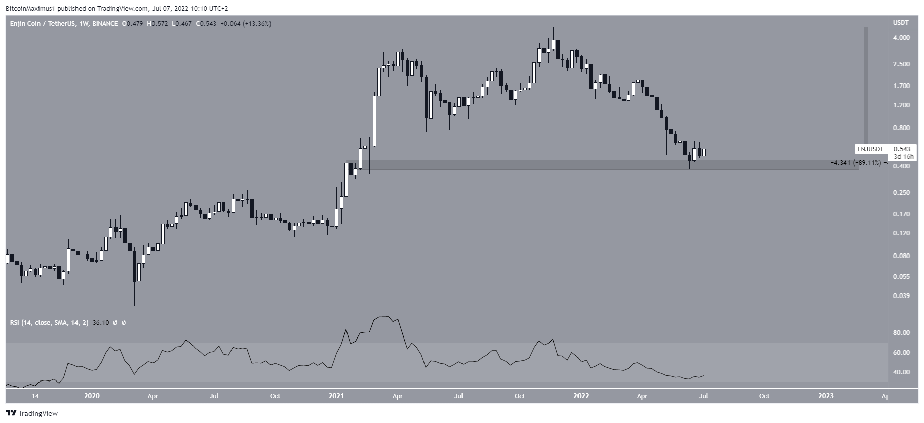enj grafik