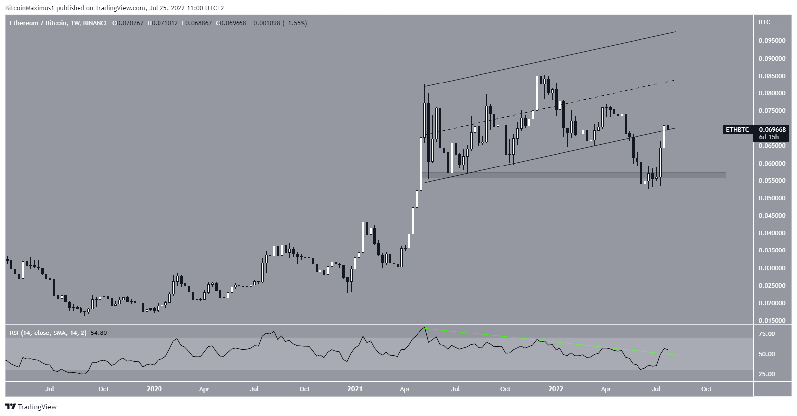 ETH Channel