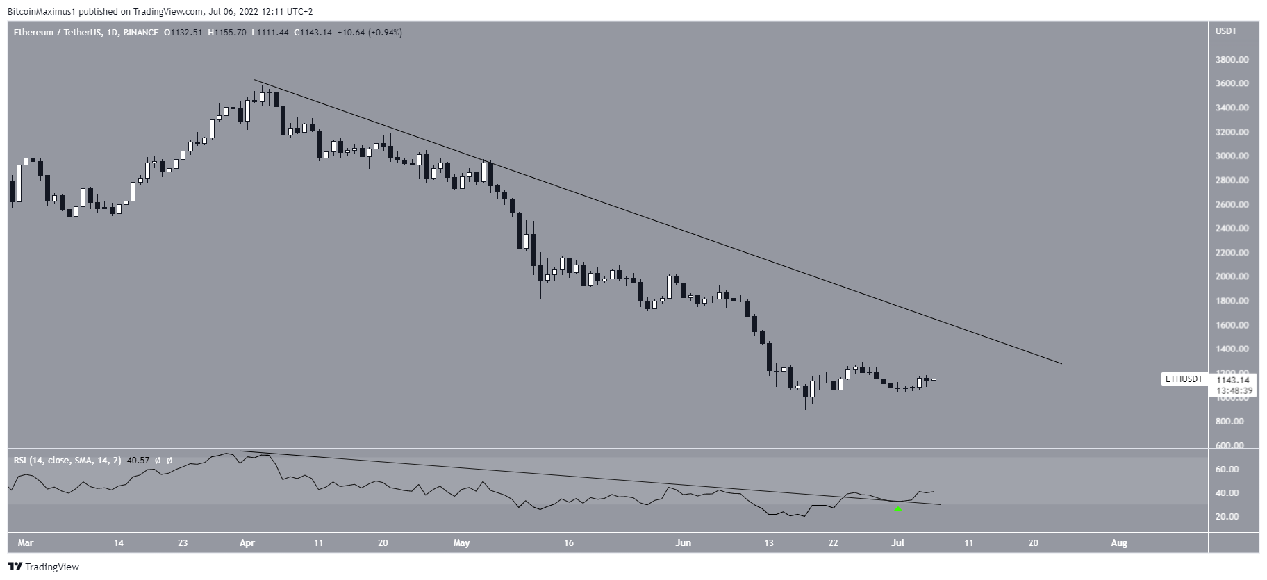Descending resistance line