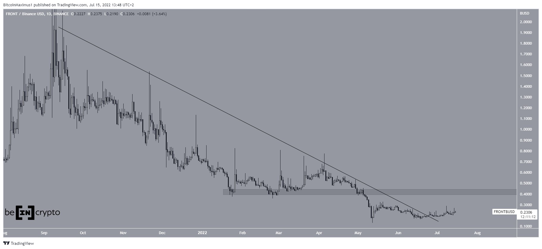 FRONT Breakout