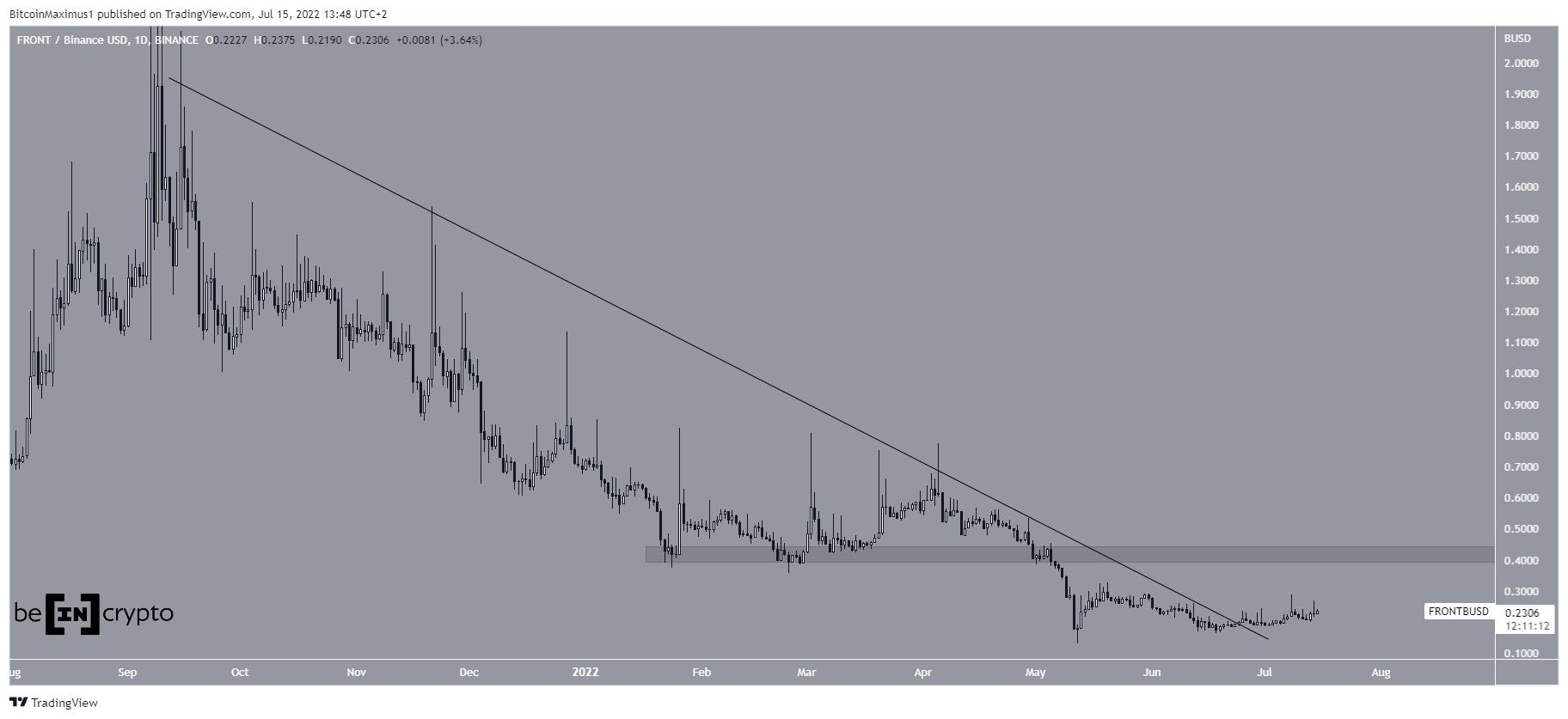 FRONT Breakout