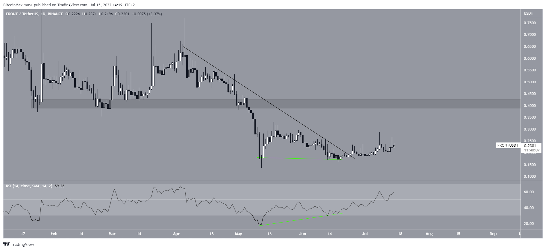 FRONT Breakout