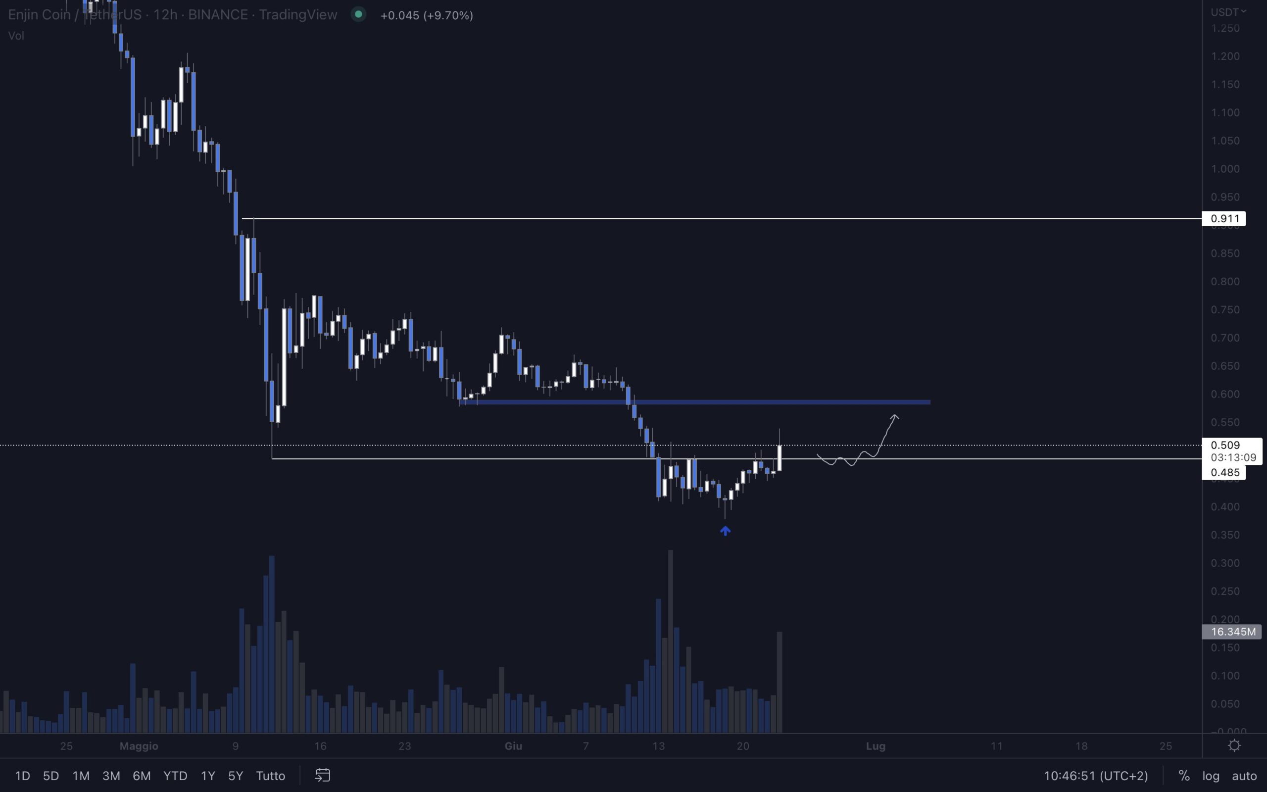 ENJ Reclaim