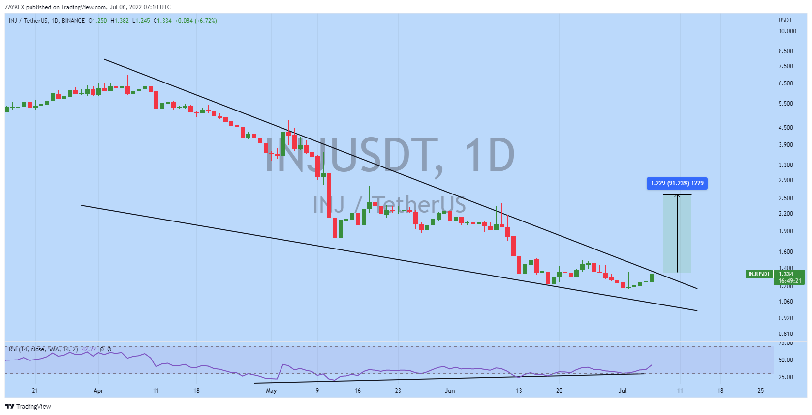 INJ Pattern
