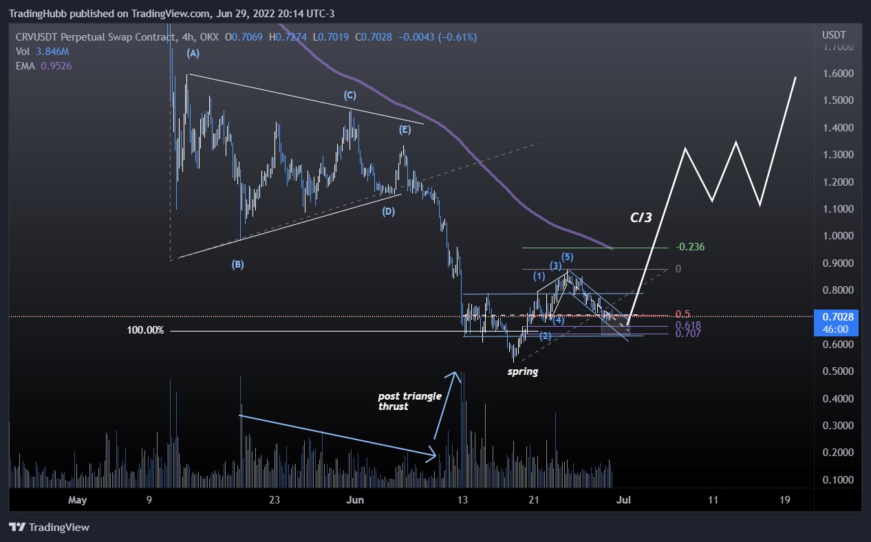 CRV Bounce