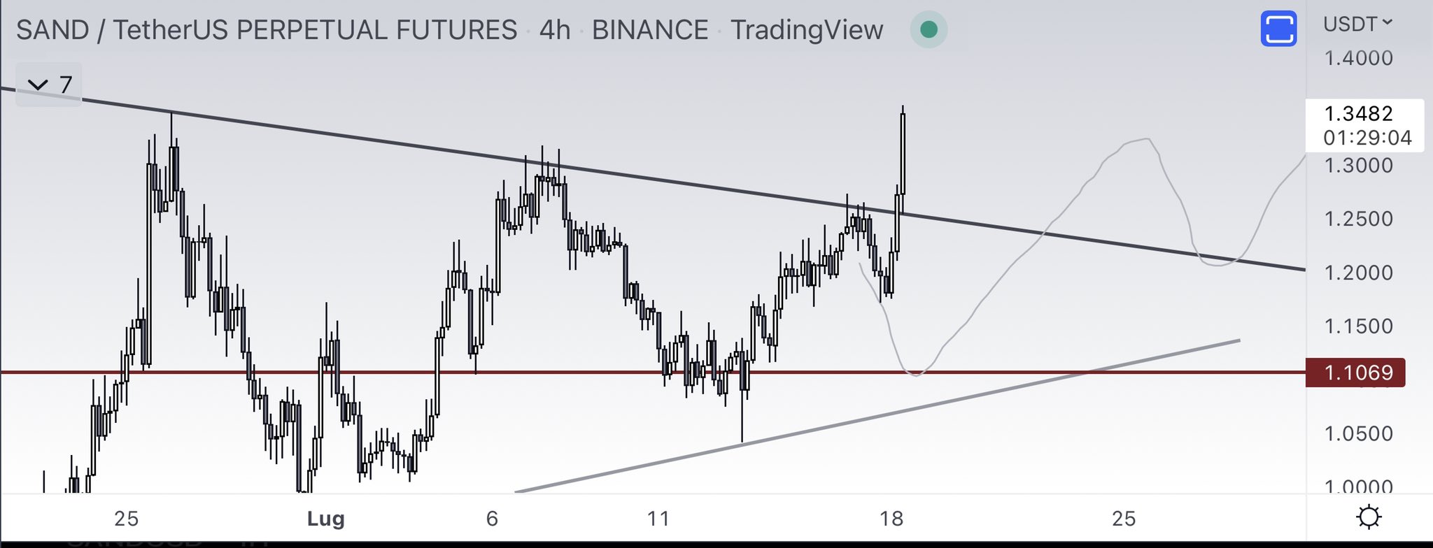 SAND Breakout