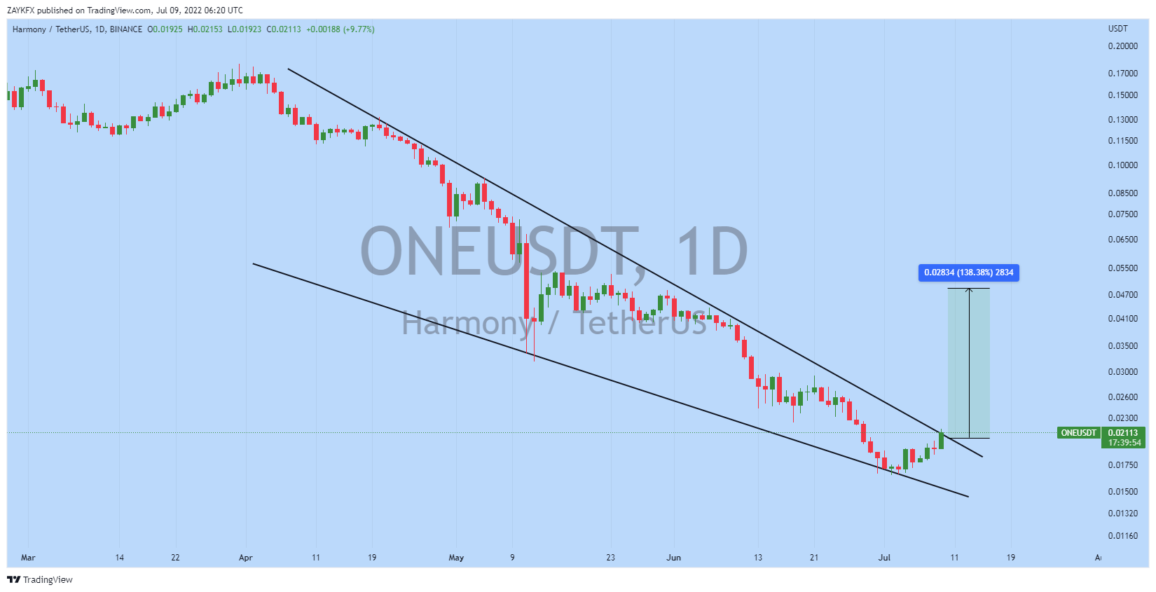ONE Breakout