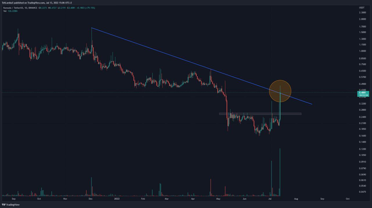 KMD Move