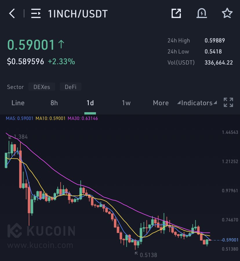 1NCH movement
