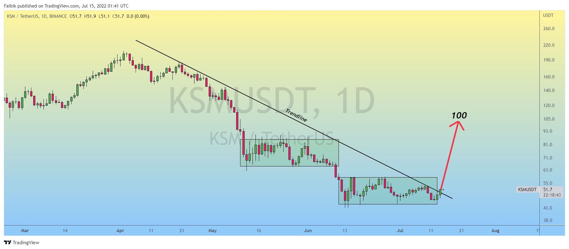 KSM Breakout
