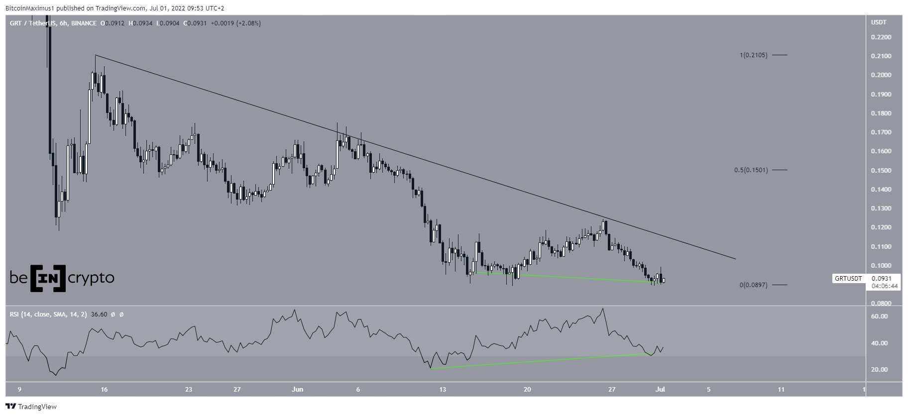GRT resistance
