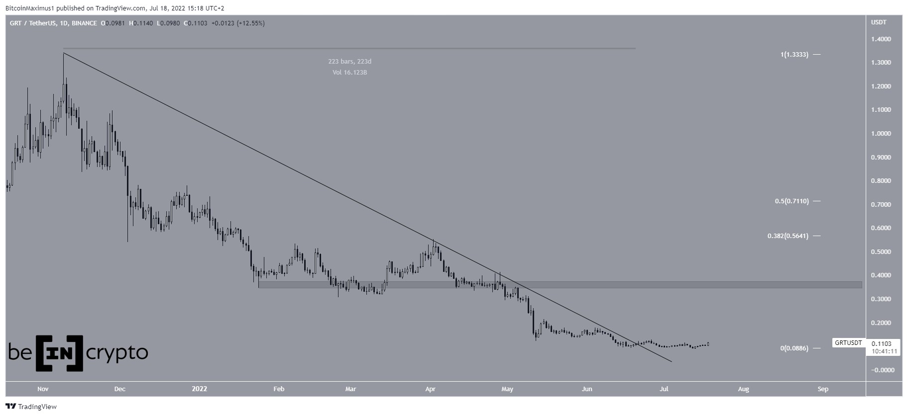 GRT Resistance