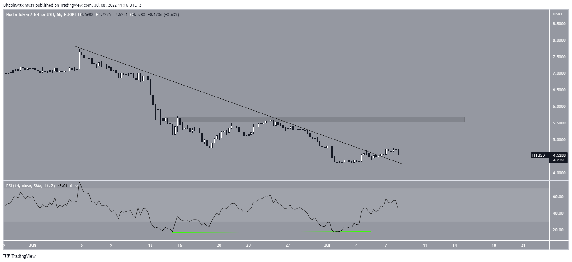 HT Resistance line