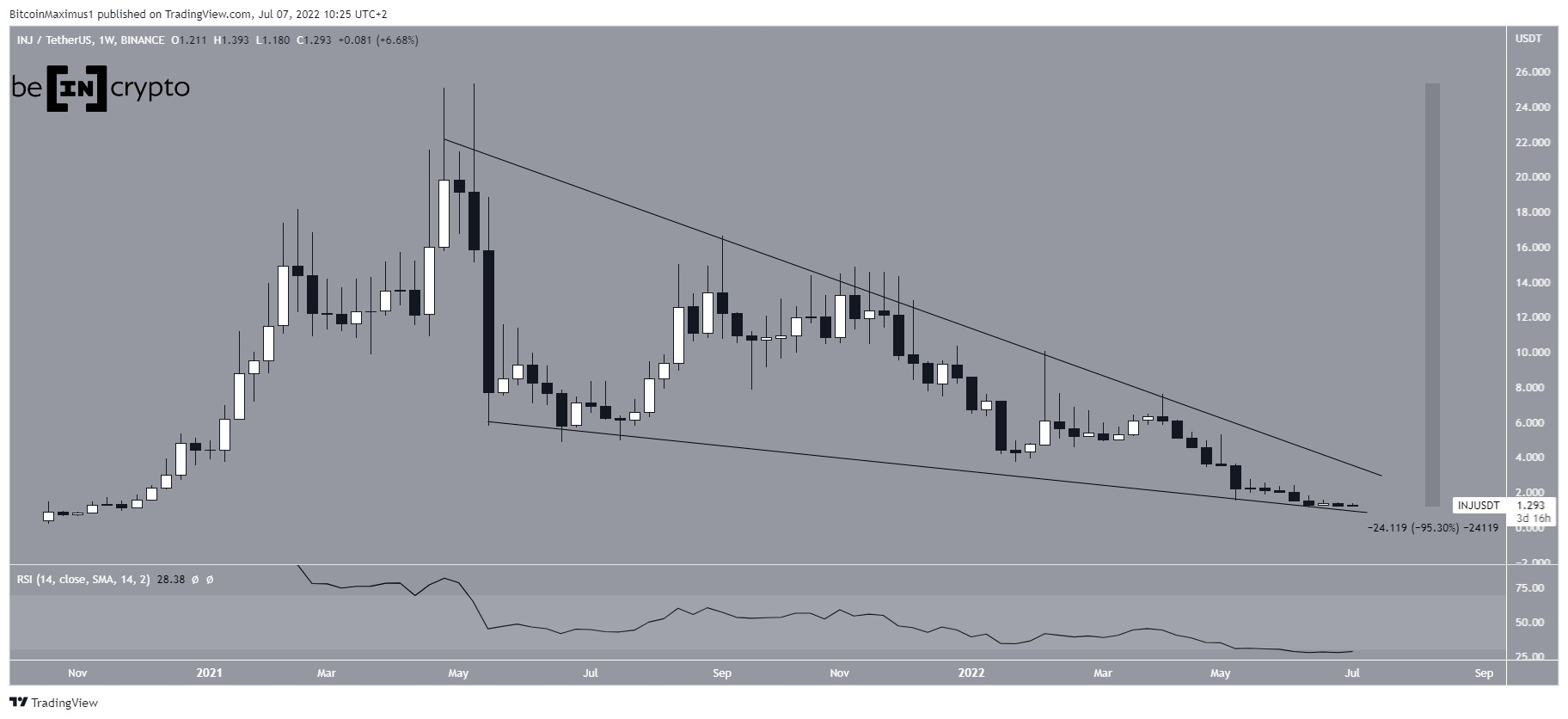 INJ Wedge