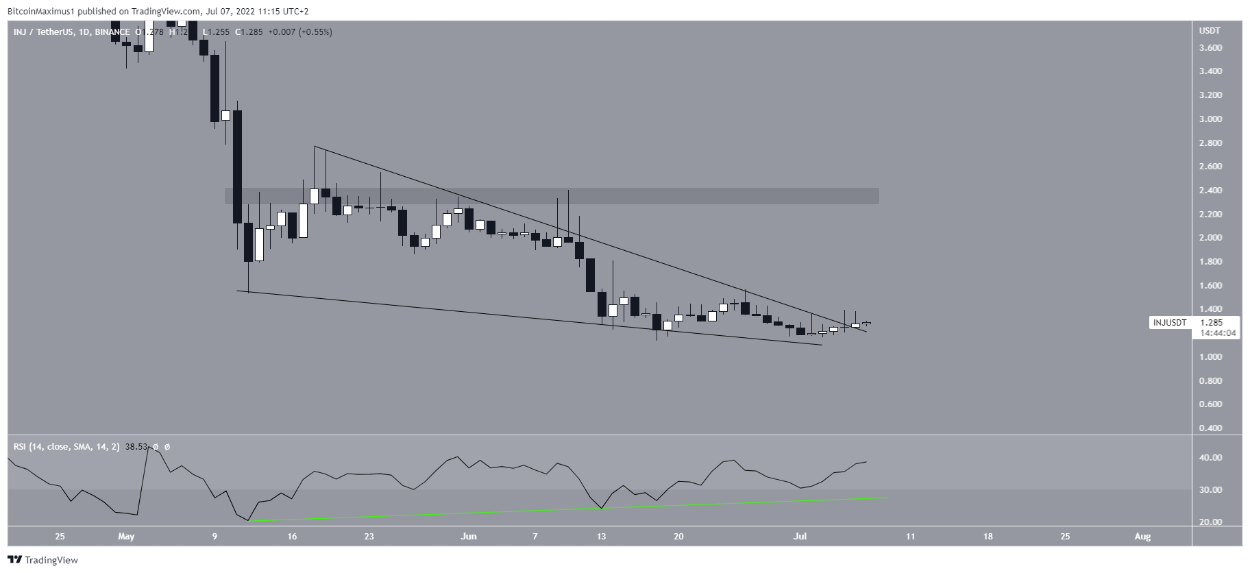 INJ Breakout