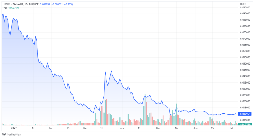 Jasmy reached preliminary cooperation intention with eGame — the first to  use blockchain technology in the field of e-sports, by Jasmy