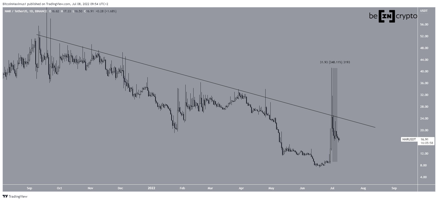 NMR Resistance line