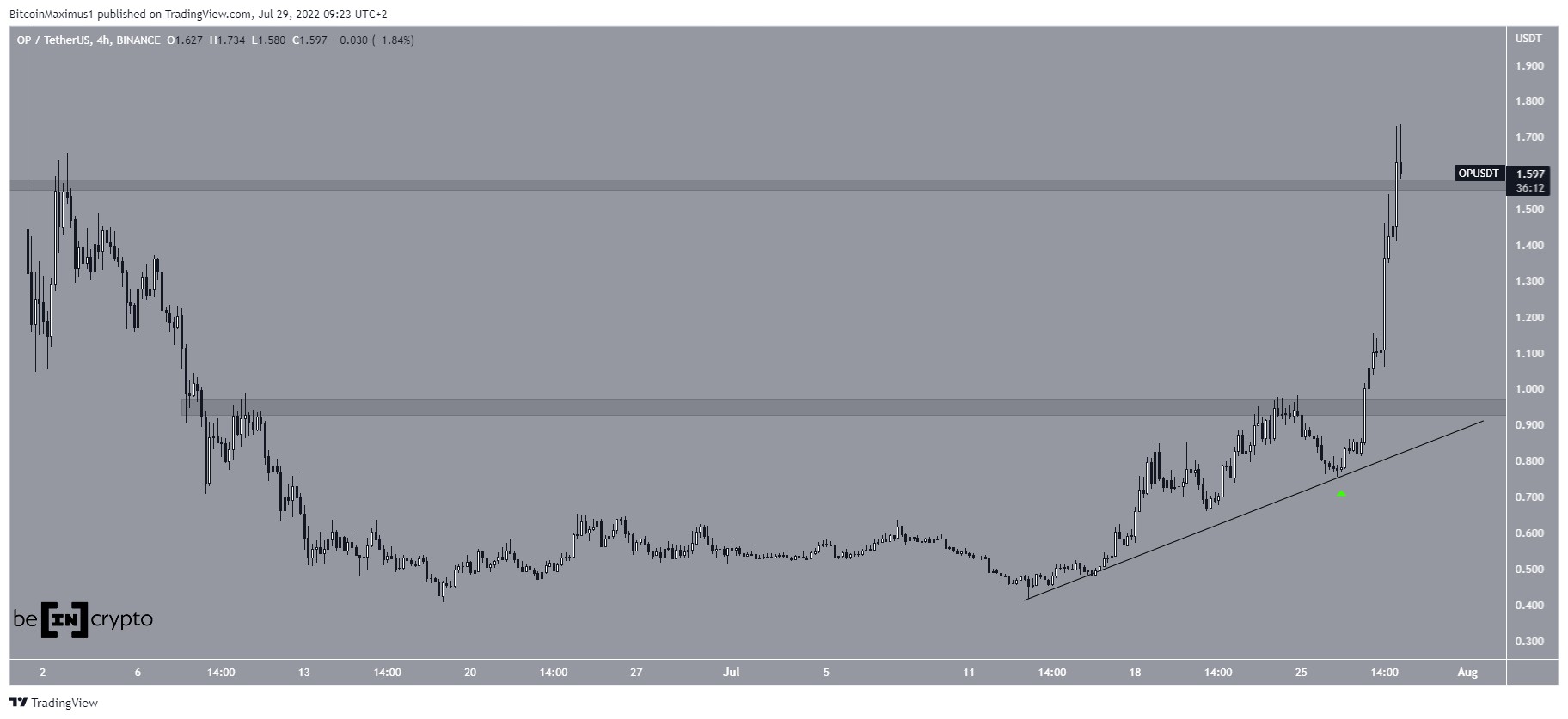 OP Ascending support
