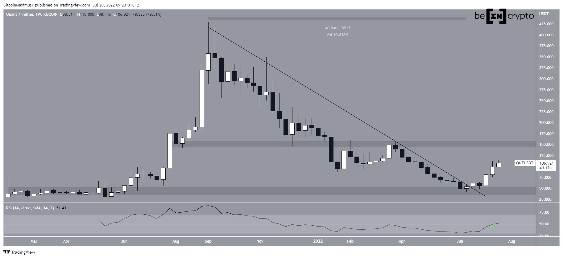 QNT Breakout