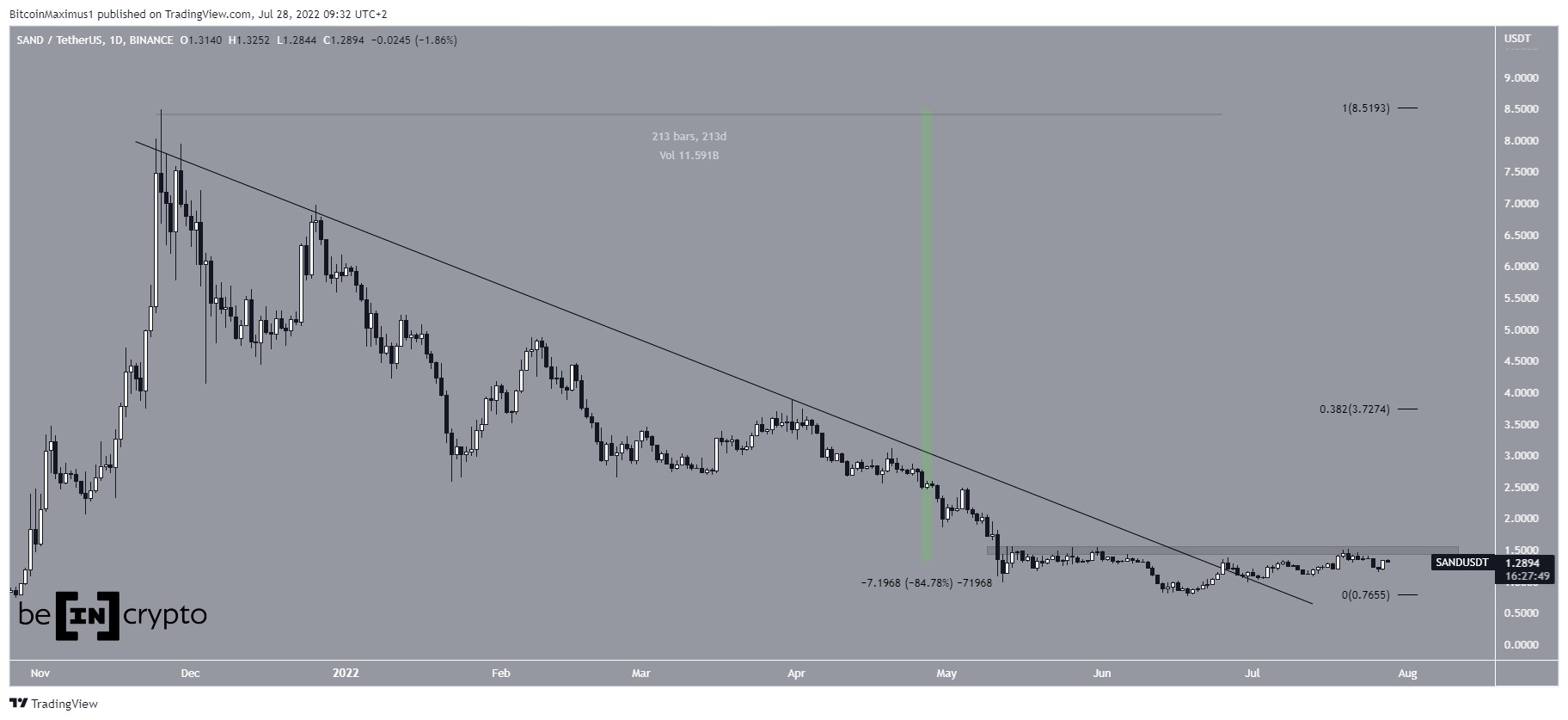 SAND Breakout