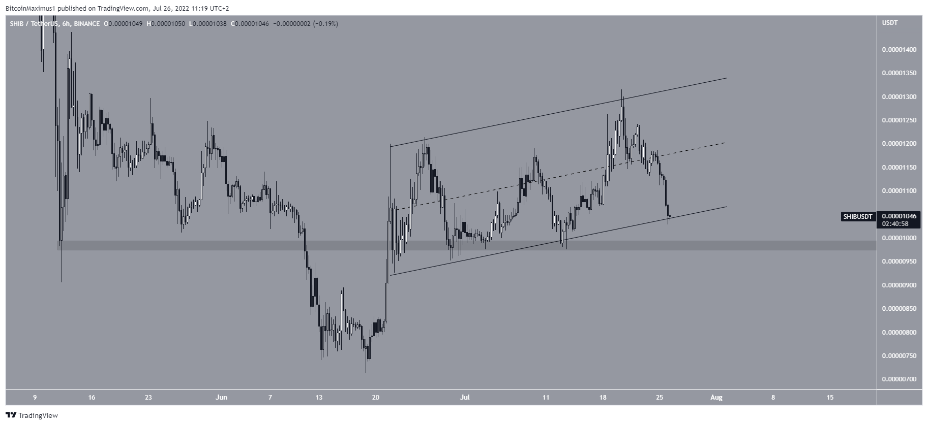 Short-term channel