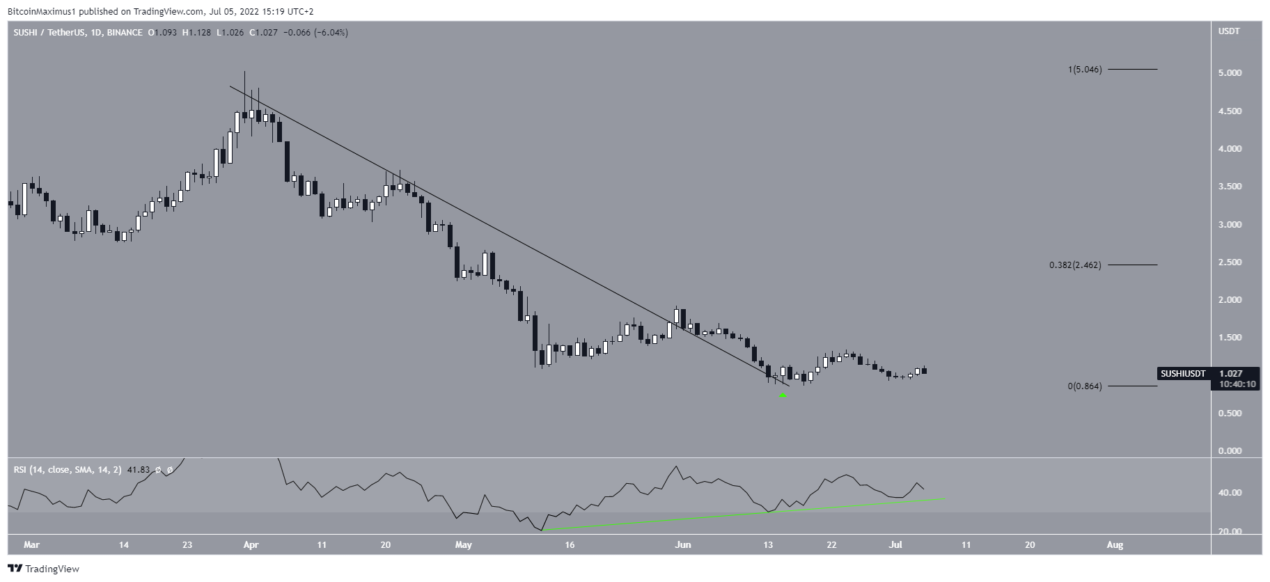 Breakout