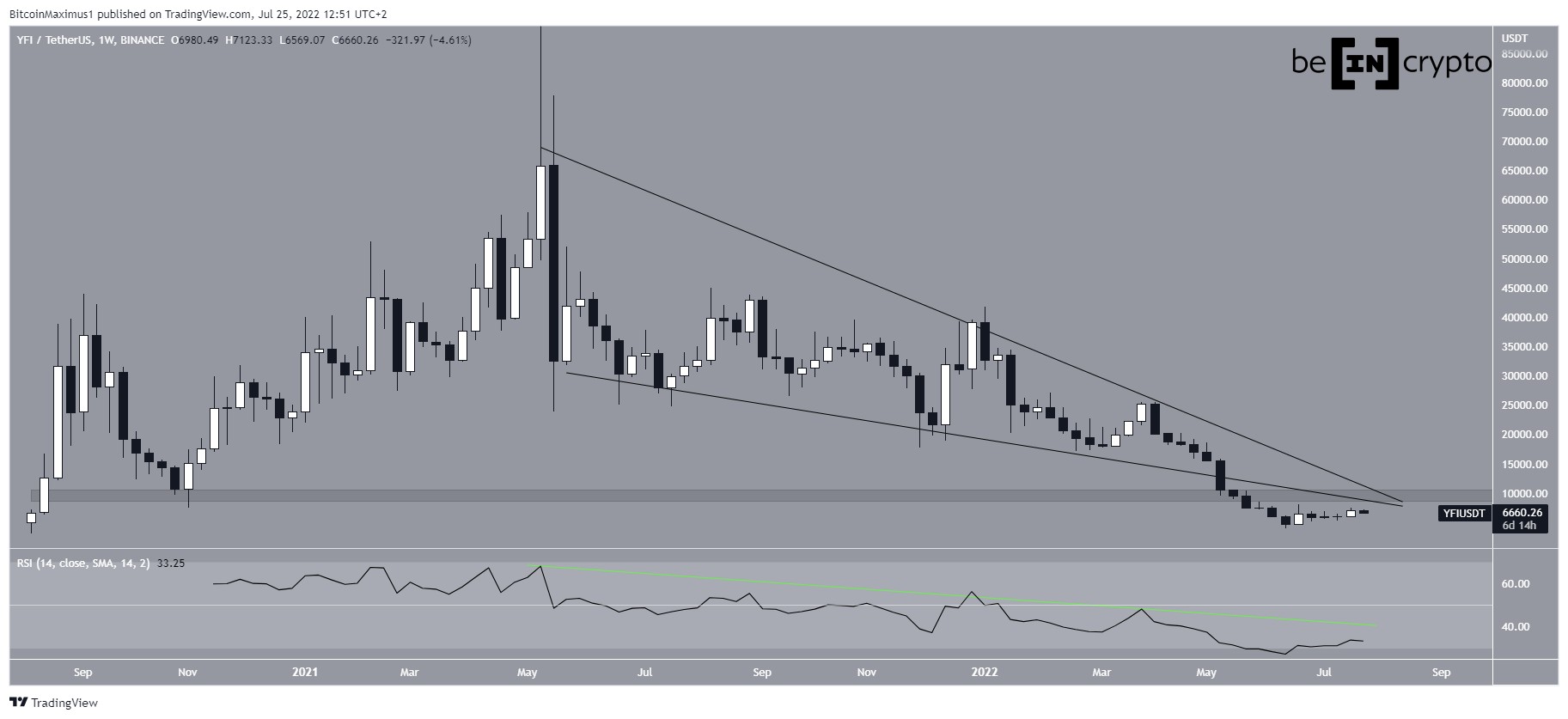 YFI Wedge
