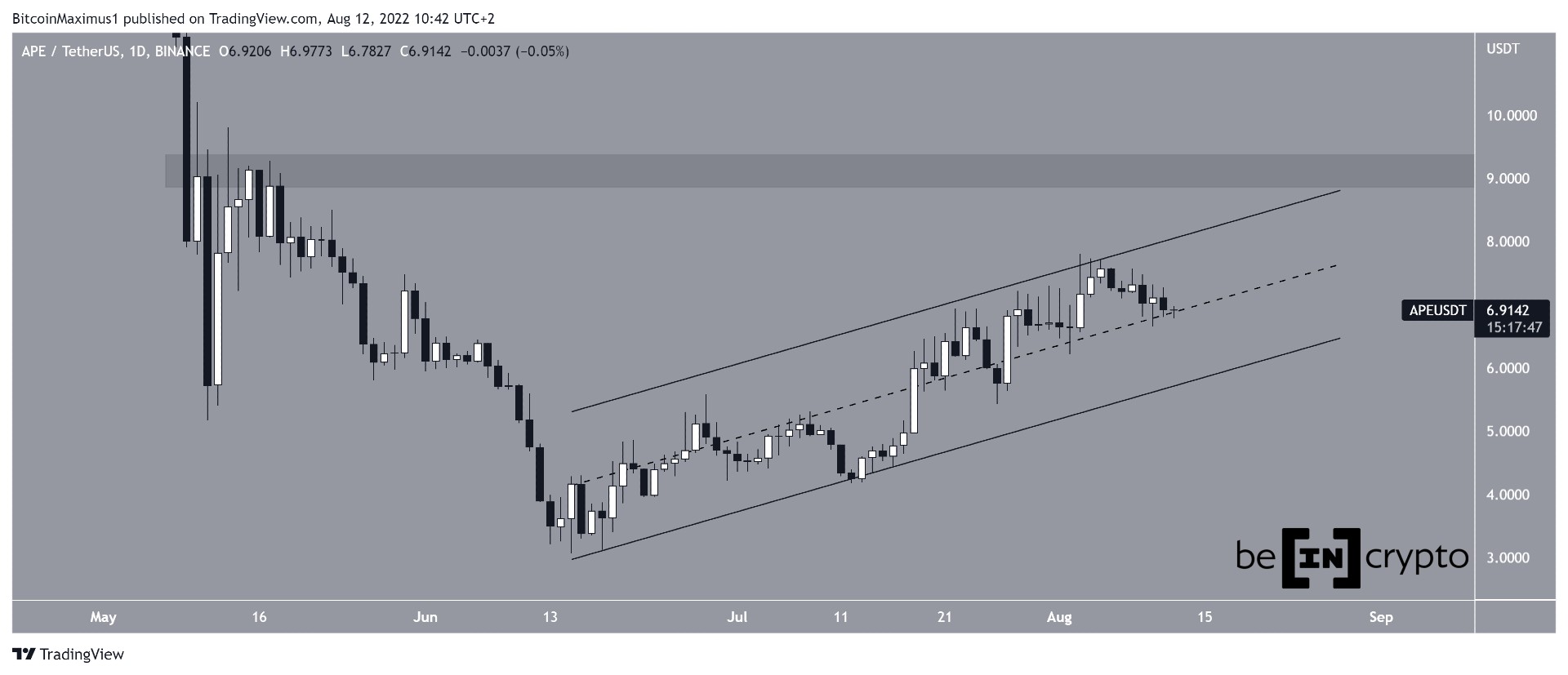 APE Ascending channel