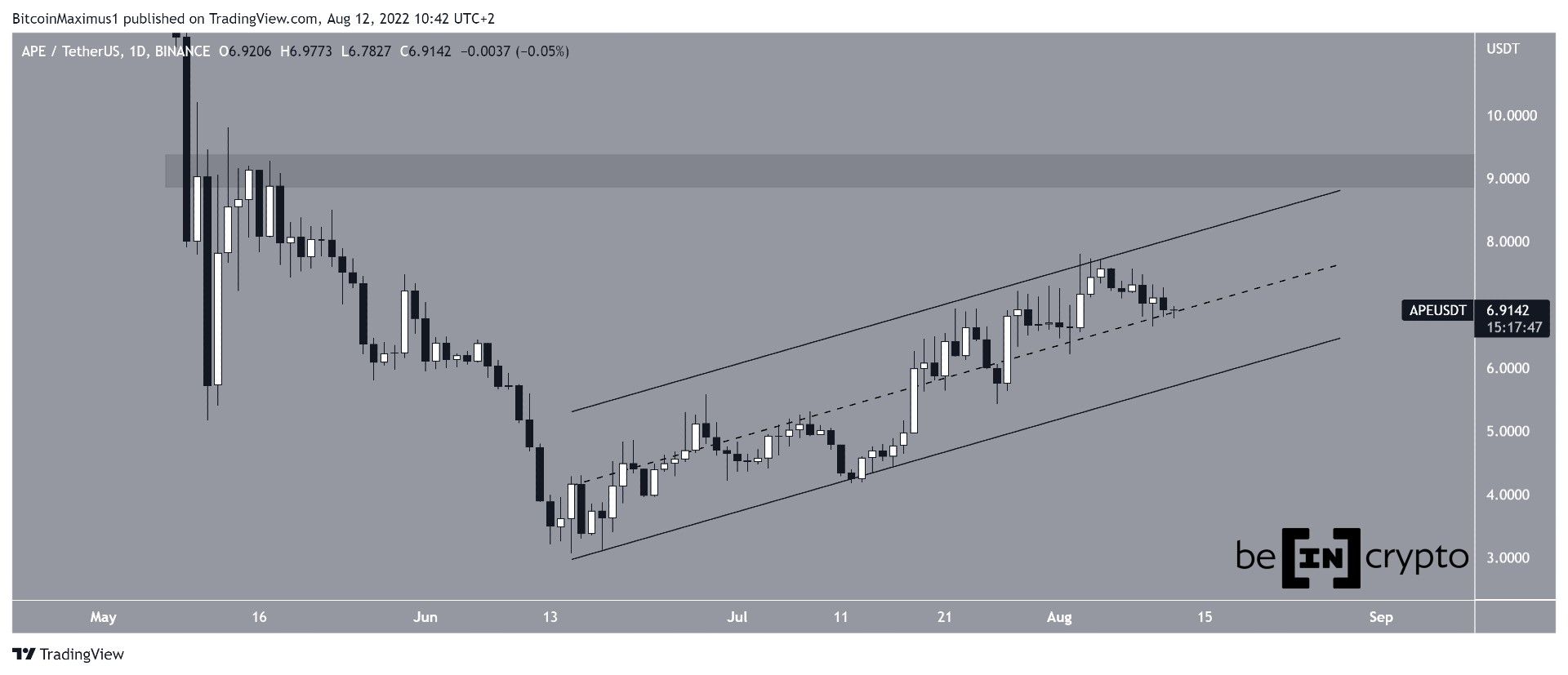 APE Ascending channel