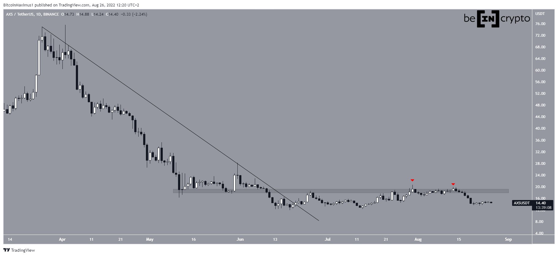 AXS Breakout