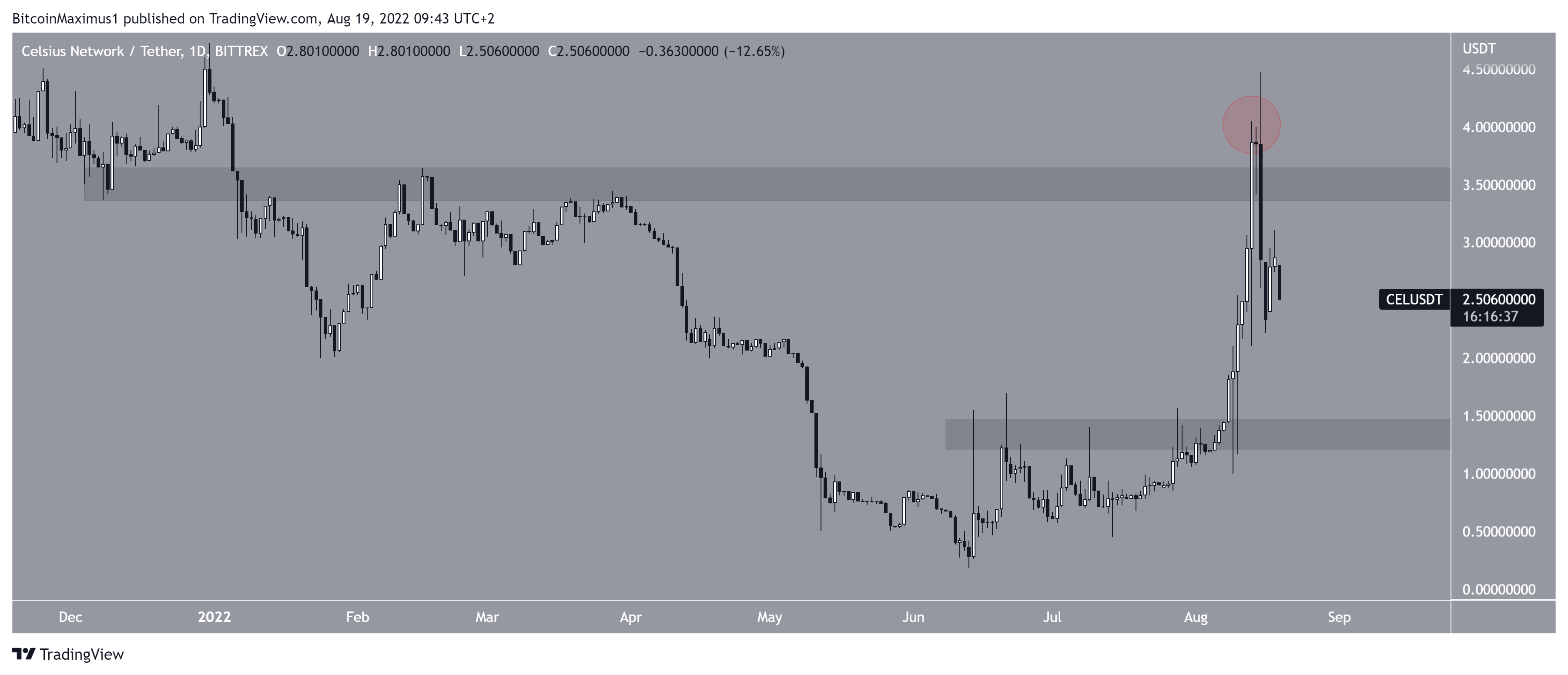 CEL upward movement