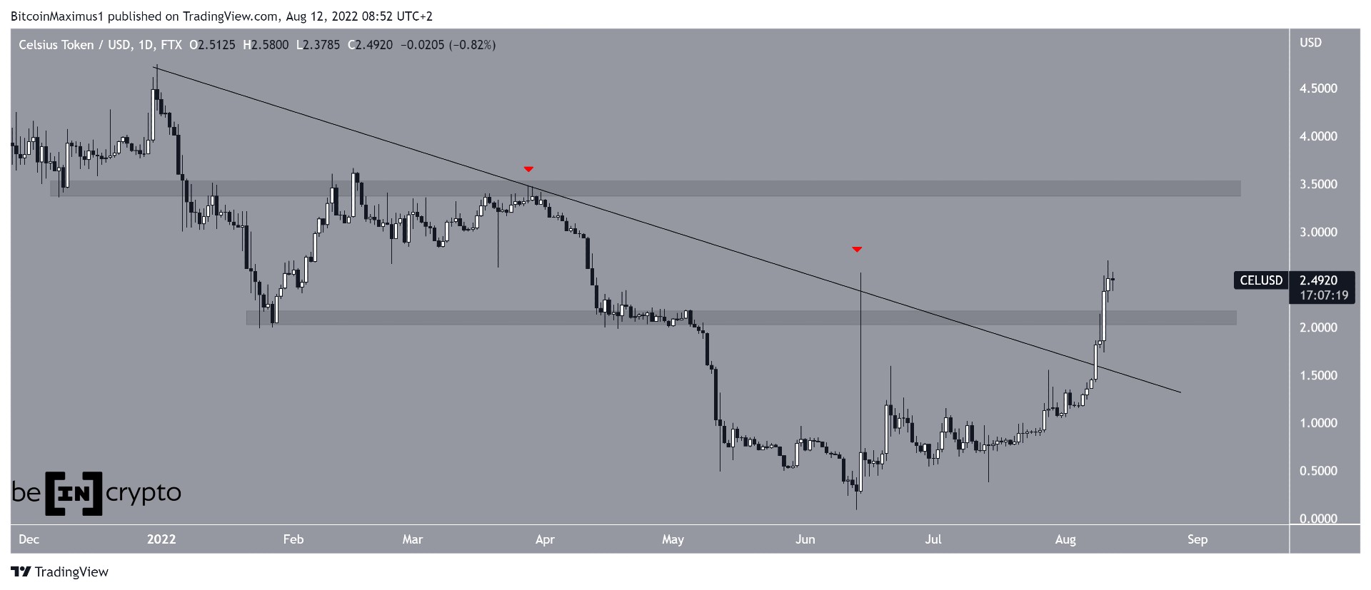 CEL altcoin