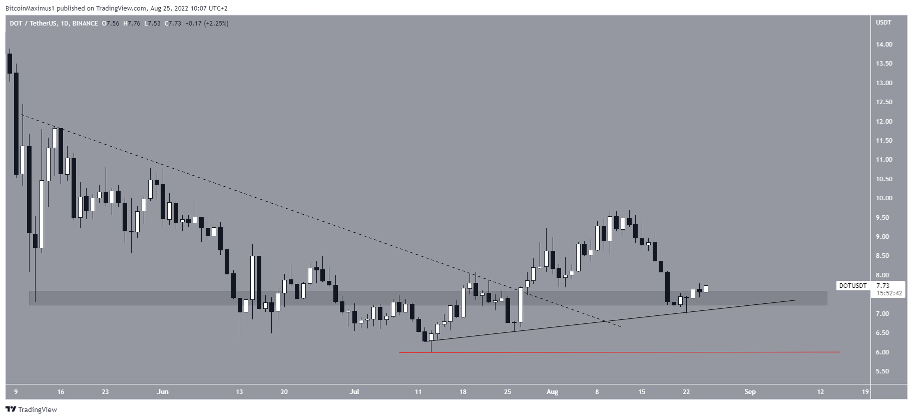 Bounce DOT