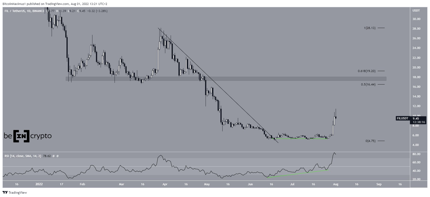 FIL Daily