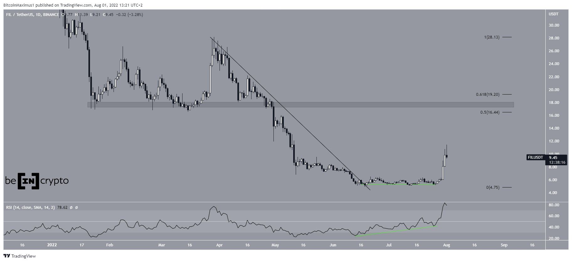 FIL Daily