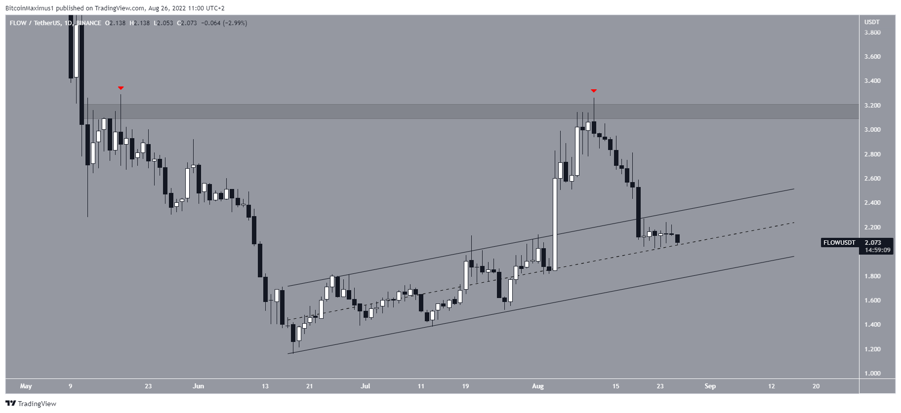 FLOW Channel